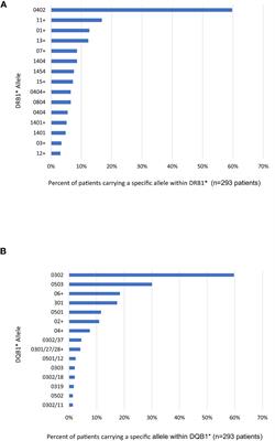 Patient genetics shape the autoimmune response in the blistering skin disease pemphigus vulgaris